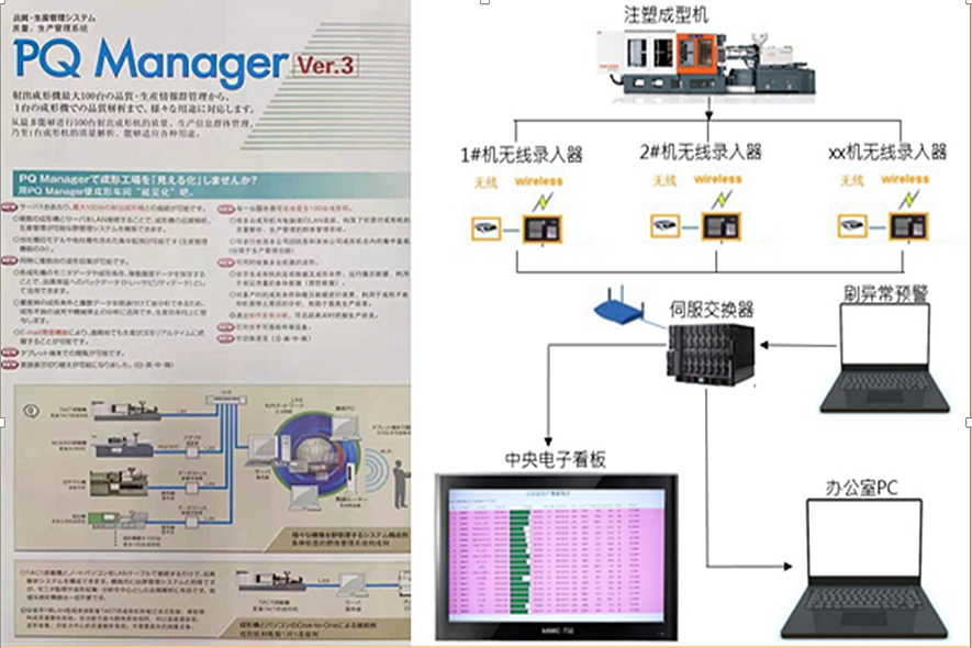 應用PQ Manager注塑云系統